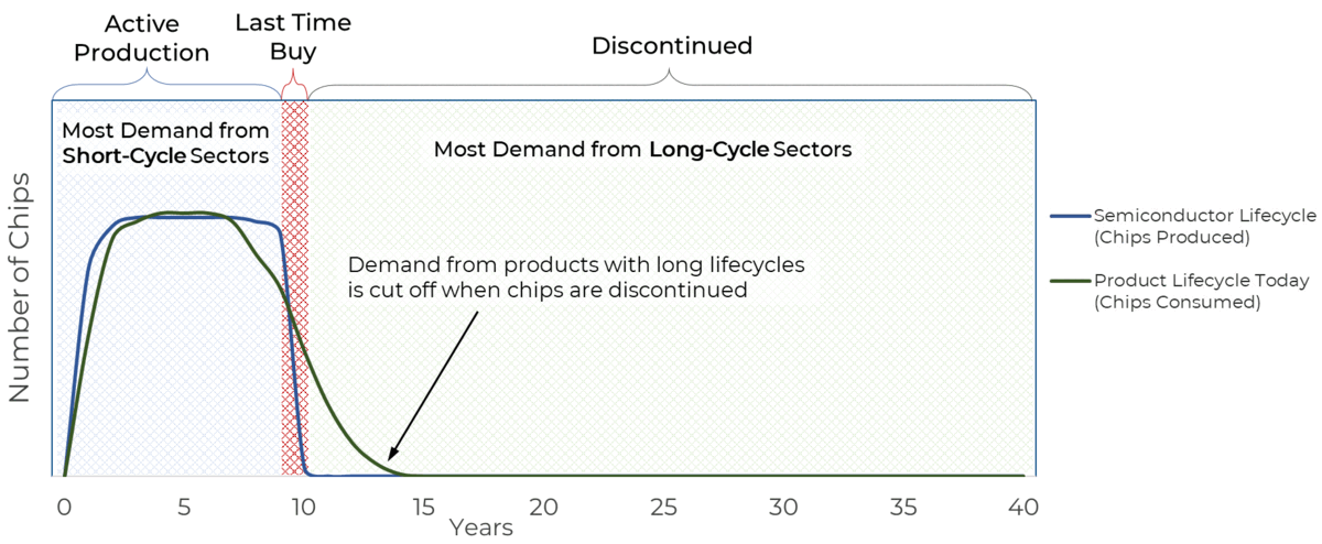 Lifecycle graphic